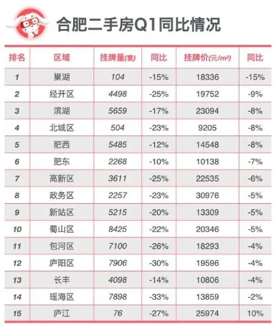 【合肥今日房价】2025年6月12日合肥房价是多少 【合肥今日房价】2025年6月12日合肥房价是多少