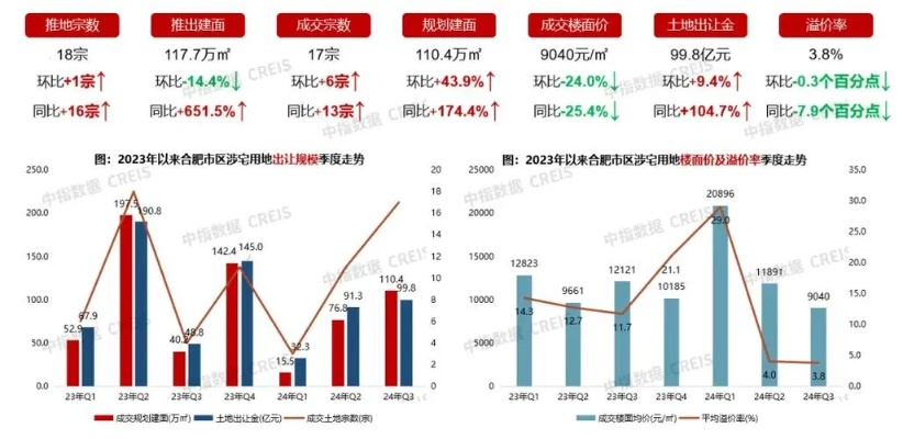 【合肥今日房价】2025年8月9日合肥房价是多少 【合肥今日房价】2025年8月9日合肥房价是多少