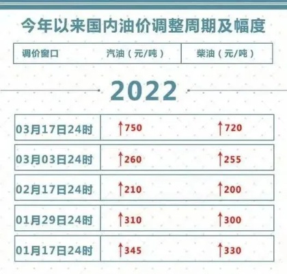 【合肥今日油价】2025年9月23日合肥油价是多少 【合肥今日油价】2025年9月23日合肥油价是多少