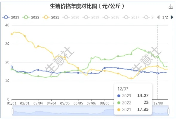 【合肥今日生猪价格】2025年11月5日合肥生猪价格是多少 【合肥今日生猪价格】2025年11月5日合肥生猪价格是多少