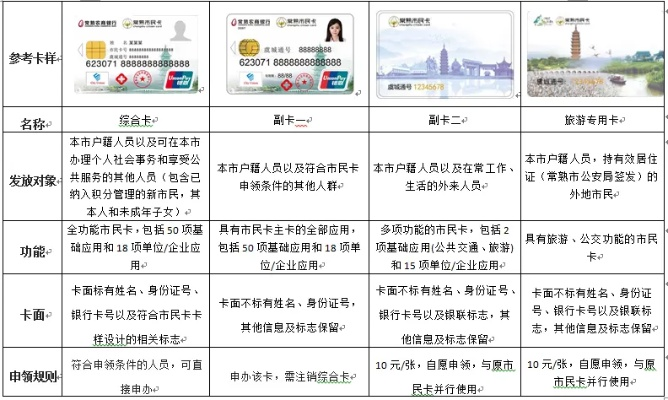 常熟人怎么办理苏州市民卡 常熟人怎么办理苏州市民卡