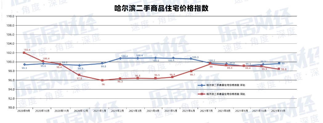 【哈尔滨今日二手房价格】2025年5月18日哈尔滨二手房价格走势 【哈尔滨今日二手房价格】2025年5月18日哈尔滨二手房价格走势