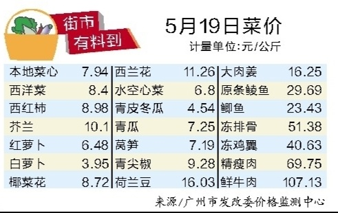 【桂林今日菜价】2025年8月9日桂林菜价是多少 【桂林今日菜价】2025年8月9日桂林菜价是多少