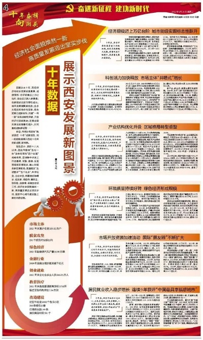 十年后的西安市会怎么样 十年后的西安市会怎么样