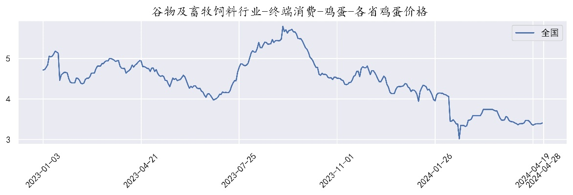【常熟今日鸡蛋价格】2025年5月4日常熟鸡蛋价格是多少 【常熟今日鸡蛋价格】2025年5月4日常熟鸡蛋价格是多少