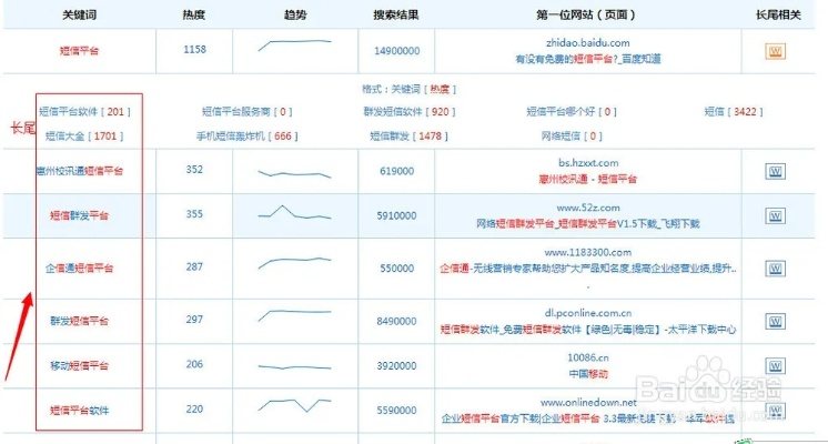 2pm网站的长尾关键词有哪些 2pm网站的长尾关键词有哪些
