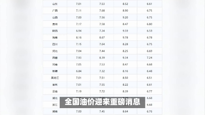 2025.11.15东莞今日最新油价查询 2025.11.15东莞今日最新油价查询