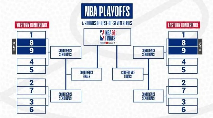 热血沸腾!NBA季后赛赛制深度解析,带你感受篮球巅峰对决的魅力 热血沸腾!NBA季后赛赛制深度解析,带你感受篮球巅峰对决的魅力