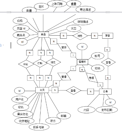 购物网站的数据库设计长尾关键词集合 购物网站的数据库设计长尾关键词集合