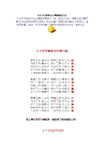 六十甲子纳音五行生克喜忌(六十甲子纳音五行表与速记口诀)