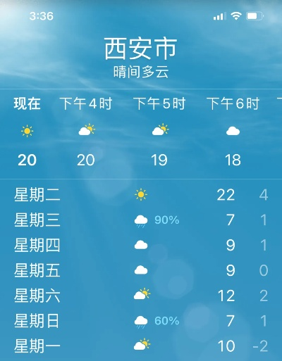 【西安未来15天天气预报】西安未来15天气情况查询 【西安未来15天天气预报】西安未来15天气情况查询