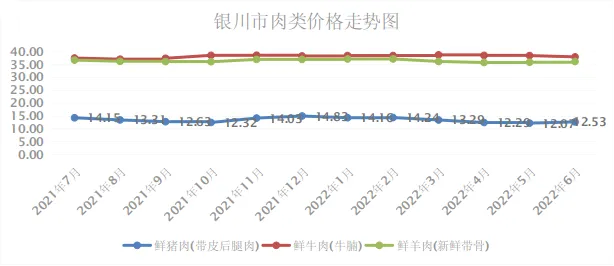 【兰州今日菜价】2025年5月26日兰州菜价是多少 【兰州今日菜价】2025年5月26日兰州菜价是多少