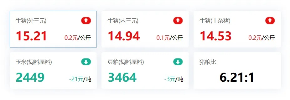 【天津今日生猪价格】2025年3月21日天津生猪价格是多少 【天津今日生猪价格】2025年3月21日天津生猪价格是多少
