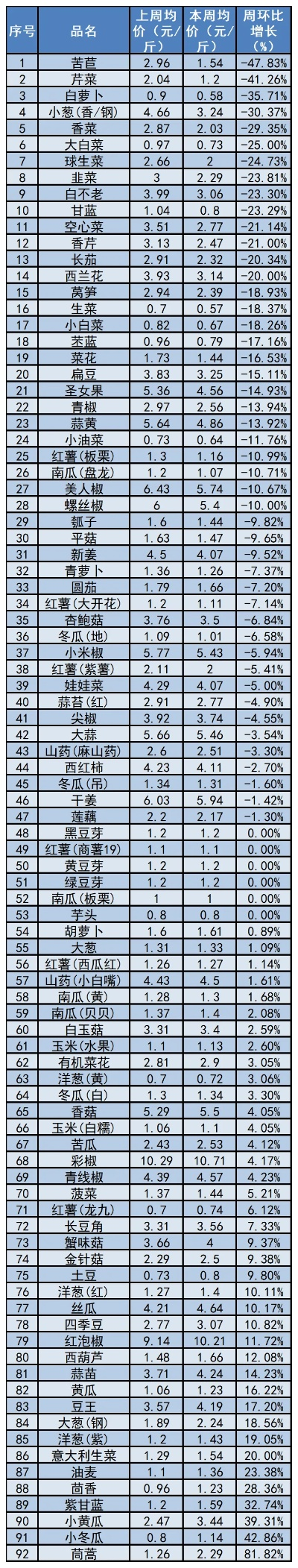 【天津今日菜价】2025年6月17日天津菜价是多少 【天津今日菜价】2025年6月17日天津菜价是多少