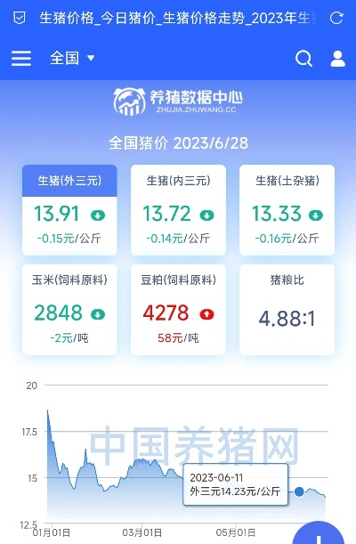 【合肥今日生猪价格】2025年5月10日合肥生猪价格是多少 【合肥今日生猪价格】2025年5月10日合肥生猪价格是多少