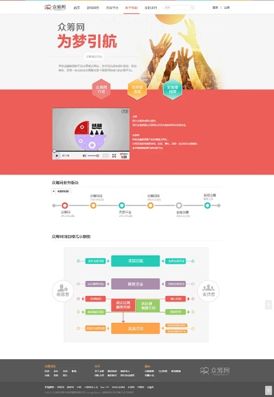 追梦网:助力年轻人实现梦想的创意众筹平台 追梦网:助力年轻人实现梦想的创意众筹平台