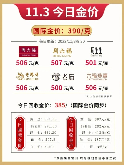 【长沙今日黄金价格】2025年4月23日长沙黄金价格是多少 【长沙今日黄金价格】2025年4月23日长沙黄金价格是多少