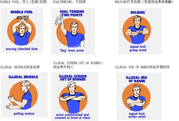 nba篮球裁判员手势 nba篮球裁判员手势大全及规则 nba篮球裁判员手势 nba篮球裁判员手势大全及规则