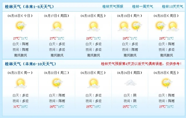 【桂林未来30天天气预报】桂林未来一个月天气情况查询 【桂林未来30天天气预报】桂林未来一个月天气情况查询