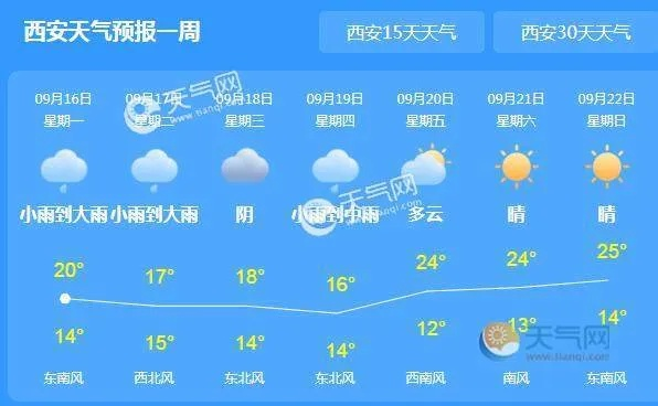 【西安未来7天天气预报】西安未来一周天气情况 【西安未来7天天气预报】西安未来一周天气情况