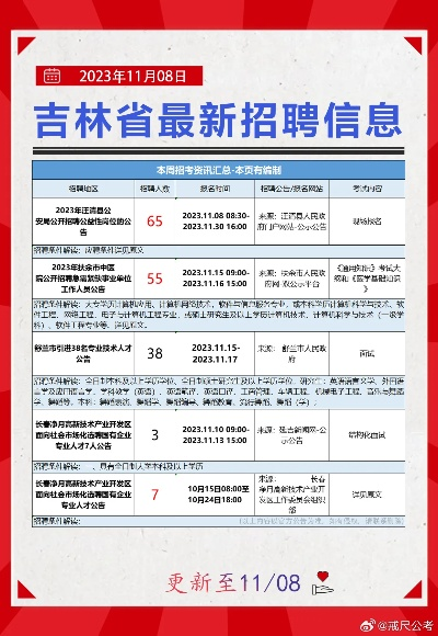 【哈尔滨今日招聘信息】2025年5月4日哈尔滨有哪些招聘信息 【哈尔滨今日招聘信息】2025年5月4日哈尔滨有哪些招聘信息