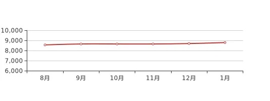 【桂林今日房价】2025年10月16日桂林房价是多少 【桂林今日房价】2025年10月16日桂林房价是多少