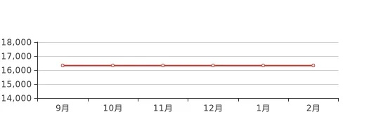 【常熟今日房价】2025年4月19日常熟房价是多少 【常熟今日房价】2025年4月19日常熟房价是多少