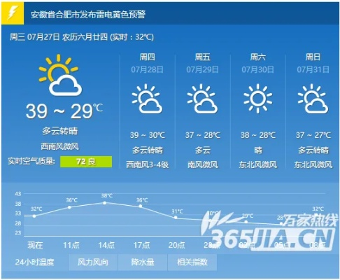 【合肥未来7天天气预报】合肥未来一周天气情况 【合肥未来7天天气预报】合肥未来一周天气情况