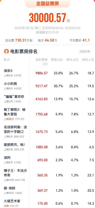 【杭州今日影讯】2025年7月14日杭州影城上映哪些电影 【杭州今日影讯】2025年7月14日杭州影城上映哪些电影