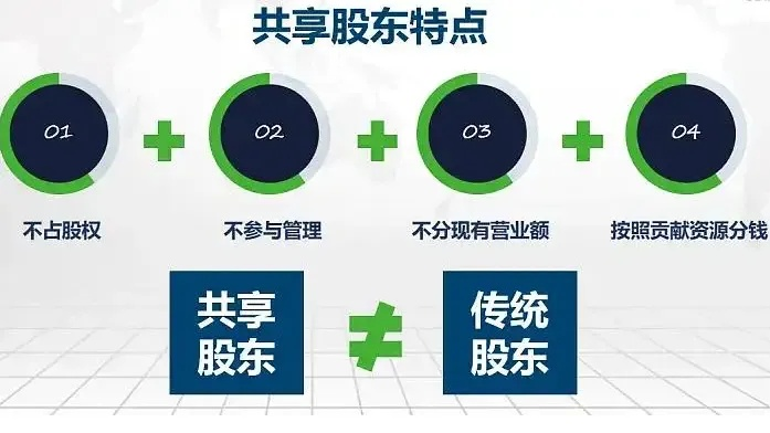 共享电影股东是什么 共享电影股东是什么