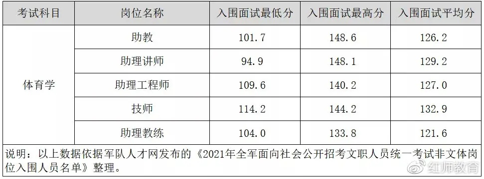 2022河南文职招聘何时入职? 2022河南文职招聘何时入职?