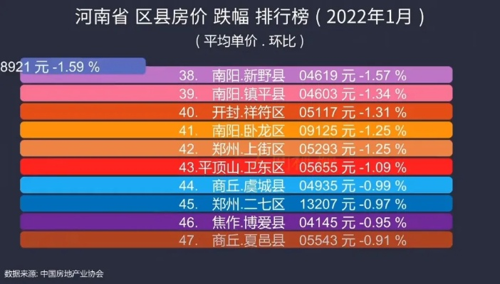 【河南今日房价】2025年3月29日河南房价是多少 【河南今日房价】2025年3月29日河南房价是多少