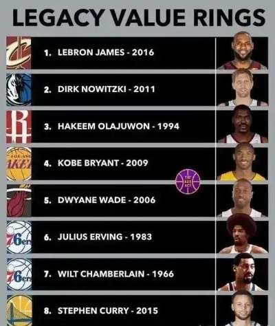 NBA传奇之巅:999999999888,背后的数字奥秘 NBA传奇之巅:999999999888,背后的数字奥秘