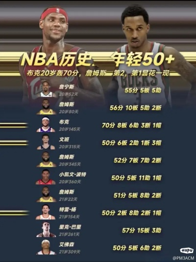 NBA最年轻奖项对比:年轻天才的崛起与纪录的刷新 NBA最年轻奖项对比:年轻天才的崛起与纪录的刷新