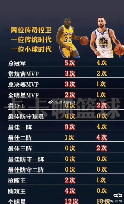NBA控球世界排名:谁才是真正的球场魔术师? NBA控球世界排名:谁才是真正的球场魔术师?