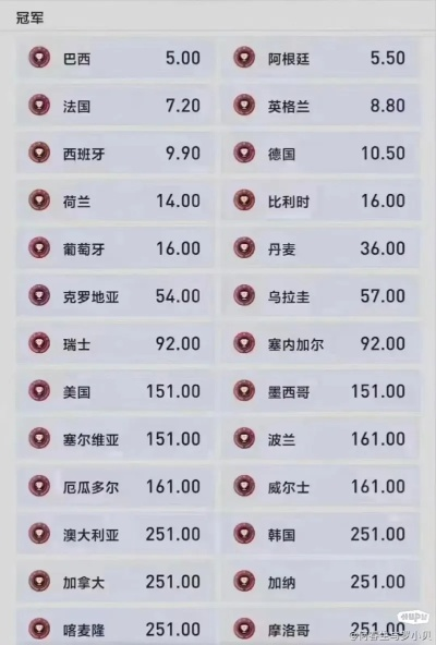 关于足球最差的国家 关于足球最差的国家