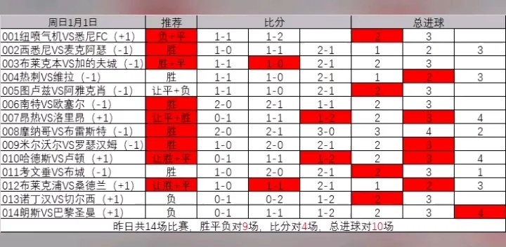 胜负彩即时比分:心跳加速的90分钟,我与足球的激情邂逅 胜负彩即时比分:心跳加速的90分钟,我与足球的激情邂逅