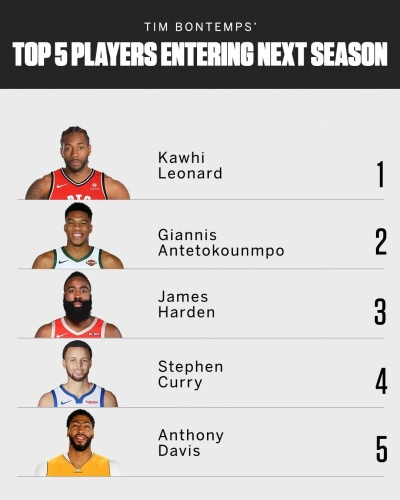 NBA众星排名:风云变幻,谁主沉浮? NBA众星排名:风云变幻,谁主沉浮?