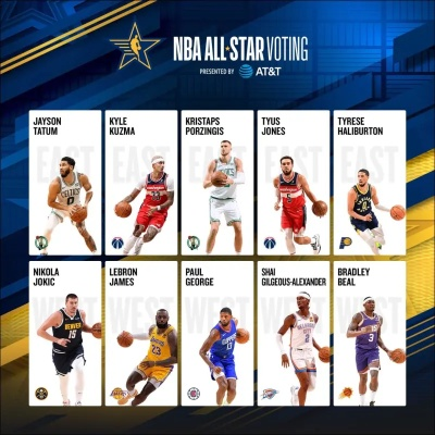 NBA的状元名单:盘点那些闪耀星河的篮球新星 NBA的状元名单:盘点那些闪耀星河的篮球新星