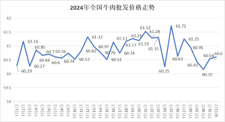 【哈尔滨今日羊肉价格】2025年7月6日哈尔滨牛肉价格是多少 【哈尔滨今日羊肉价格】2025年7月6日哈尔滨牛肉价格是多少