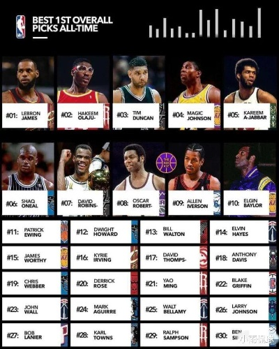 NBA控球世界排名:谁才是真正的球场魔术师? NBA控球世界排名:谁才是真正的球场魔术师?