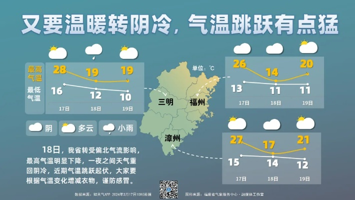 【福建今日气温】2025年8月6日福建气温是多少 【福建今日气温】2025年8月6日福建气温是多少