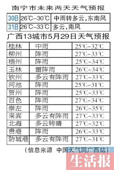 【南宁今日气温】2025年7月29日南宁气温是多少 【南宁今日气温】2025年7月29日南宁气温是多少