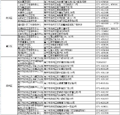 南宁转码申请后多久变绿? 南宁转码申请后多久变绿?