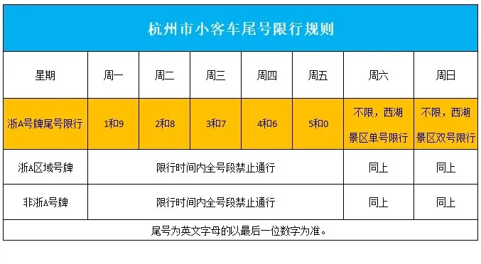 【杭州今日限行尾号】2025年6月24日杭州限行尾号是几 【杭州今日限行尾号】2025年6月24日杭州限行尾号是几