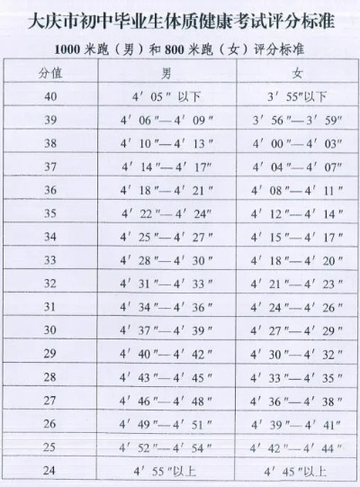 桂林中考体育总分45分是什么等级? 桂林中考体育总分45分是什么等级?