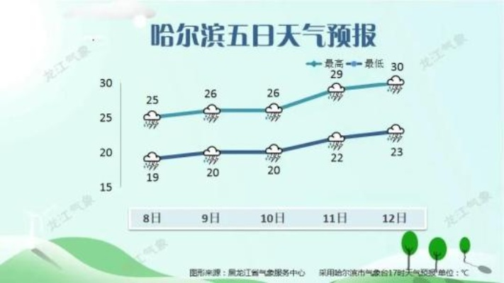 【哈尔滨今日穿衣指南】2025年4月14日哈尔滨穿衣指南有哪些 【哈尔滨今日穿衣指南】2025年4月14日哈尔滨穿衣指南有哪些