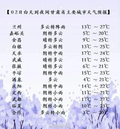 【兰州未来30天天气预报】兰州未来一个月天气情况查询 【兰州未来30天天气预报】兰州未来一个月天气情况查询