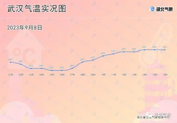 【武汉今日气温】2025年7月14日武汉气温是多少 【武汉今日气温】2025年7月14日武汉气温是多少