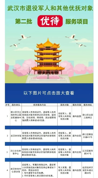 武汉市优待证什么时间发 武汉市优待证什么时间发